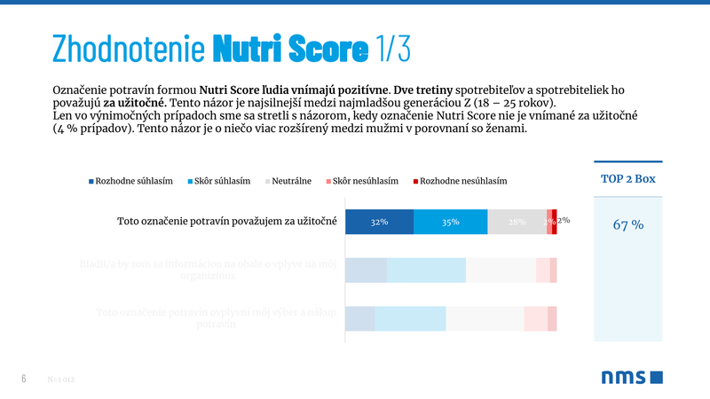 SVK_2022-10 nms_report_Nutriscore_2022-10.13-6.png